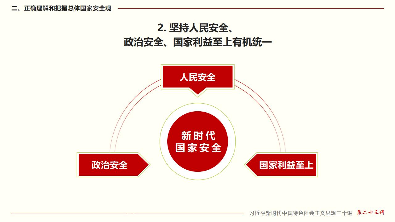 23堅持總體國家安全觀_20.jpg